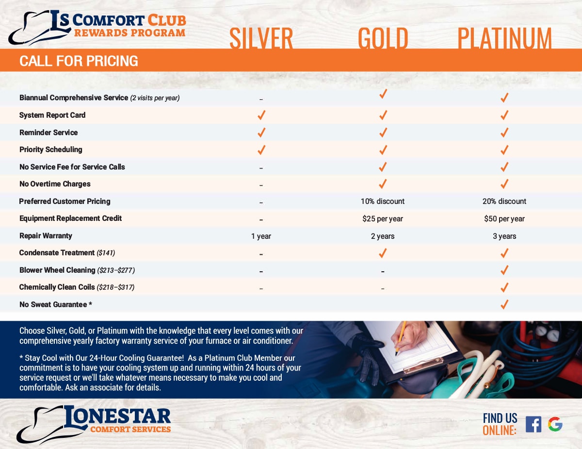 Lonestar Comfort Club Rewards Program. Maintenance Program Tiers.