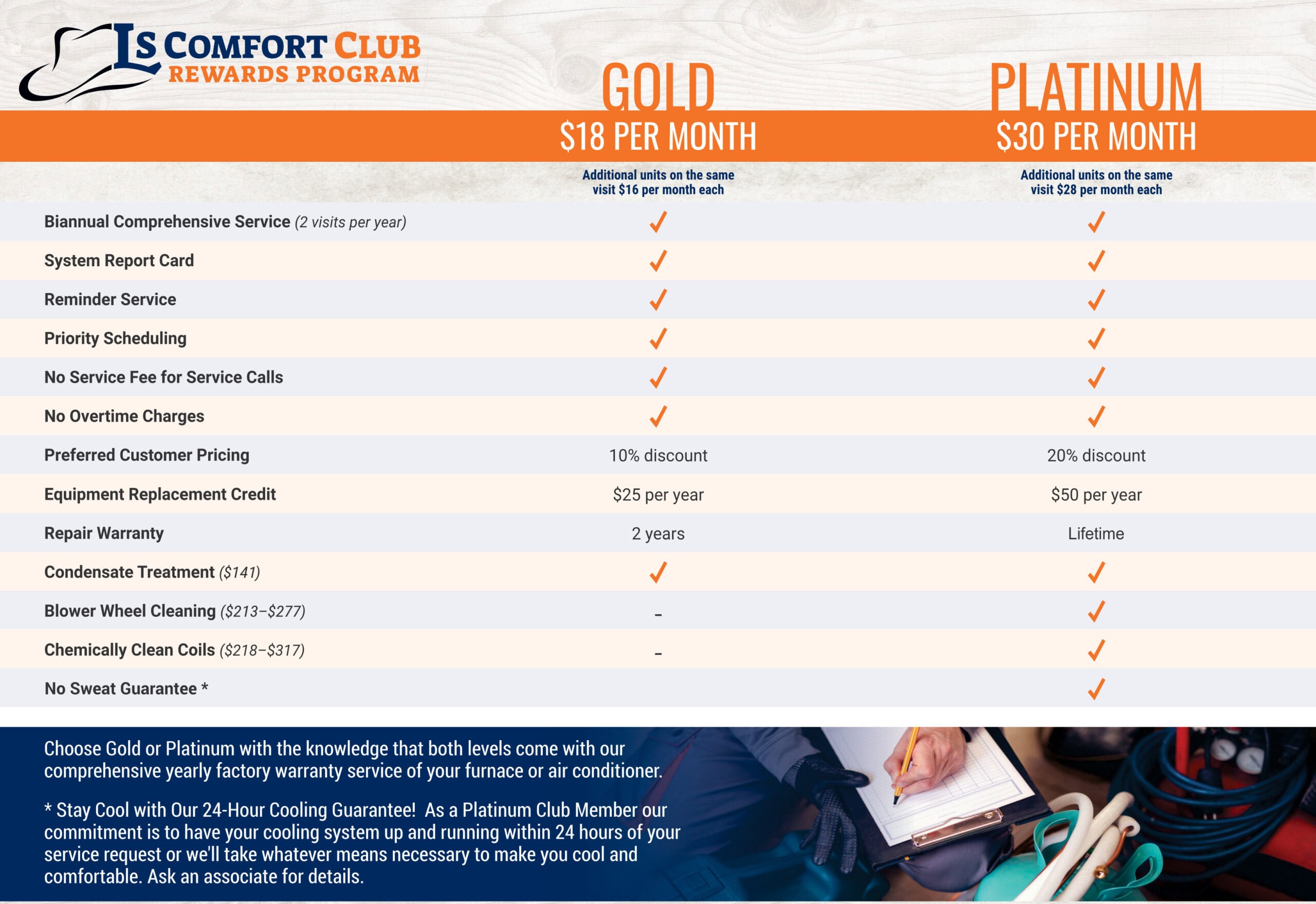 Lonestar Comfort Club Rewards Program. Maintenance Program Tiers.